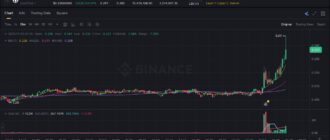 report 20251111 0540 compressed - Report of coin pump on Binance - 11 November 2025