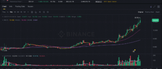 report 20251112 0437 - Report of coin pump on Binance - 12 November 2025