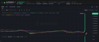 report 20251113 0328 - Report of coin pump on Binance (BTC pairs) - 13 November 2025