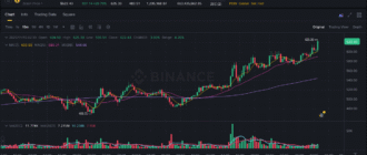 report 20251115 0242 - Report of coin pump on Binance - 15 November 2025