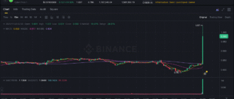 report 20251120 0205 - Report of coin pump on Binance - 20 November 2025