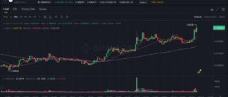 report 20251123 0702 - Report of coin pump on Binance - 23 November 2025