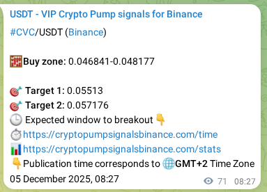Signal verification: Confirm CVC pump on Binance at 05 December 2025, 10:25 Signal verification: CVC pump on Binance at 05 December 2025, 10:25