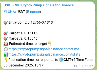 Crypto pump signal analytics for LUNA on Binance, 06 December 2025, 18:38