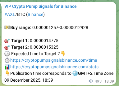 Explore the AXL pump signal verification from Binance, timestamp: 10 December 2025, 08:20 AXL pump signal verification from Binance, timestamp: 10 December 2025, 08:20