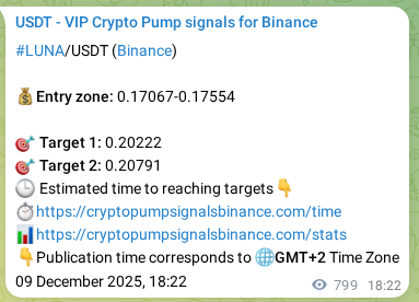 Real-time proof of LUNA pump signal on Binance, 10 December 2025, 16:32 Real-time proof of LUNA pump signal on Binance, 10 December 2025, 16:32