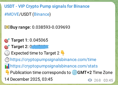 Check out the Binance pump signal proof for MOVE on 14 December 2025, 11:12 Binance pump signal proof for MOVE on 14 December 2025, 11:12