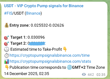 Crypto pump signal proof: Verify FIS on Binance, 14 December 2025, 14:52 Crypto pump signal proof: FIS on Binance, 14 December 2025, 14:52