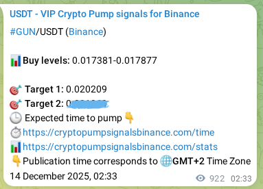 Binance pump signal proof for GUN on 15 December 2025, 04:10