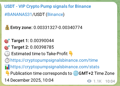 Binance pump signal data for BANANAS31 at 15 December 2025, 15:44