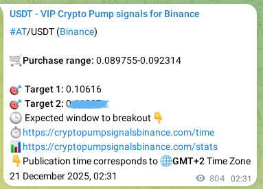 Proof of AT pump signal on Binance at 22 December 2025, 00:52