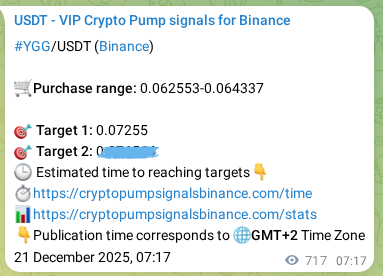 YGG pump signal verification from Binance, timestamp: 22 December 2025, 03:12