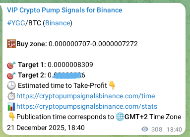 Proof of YGG pump signal on Binance at 22 December 2025, 03:13
