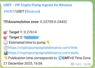 Authenticated proof of AVNT's pump signal on Binance at 22 December 2025, 07:10