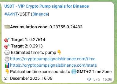 Crypto pump signal proof: AVNT on Binance, 22 December 2025, 08:04
