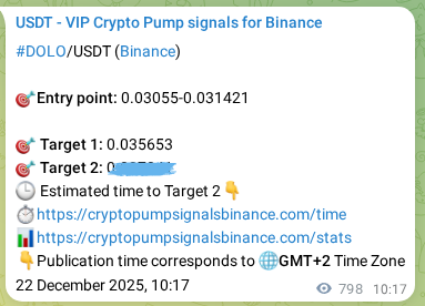 Binance pump signal proof for DOLO on 23 December 2025, 08:28