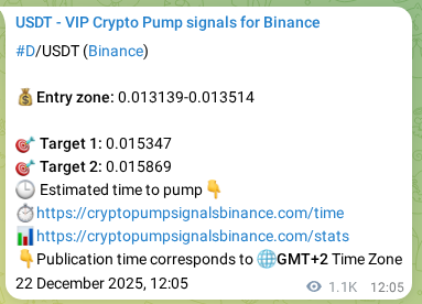 Binance pump signal data for D at 23 December 2025, 18:47