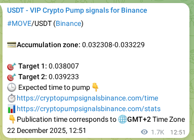 Binance pump signal data for MOVE at 24 December 2025, 11:28
