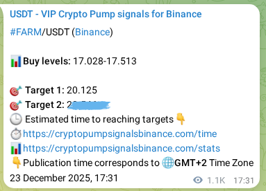Confirm the trading signal for FARM pump on Binance at 24 December 2025, 23:03 Trading signal confirmation: FARM pump on Binance at 24 December 2025, 23:03