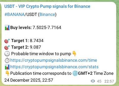 Explore the crypto trading signal verification for BANANA pump on Binance, 24 December 2025, 23:55 Crypto trading signal verification: BANANA pump on Binance, 24 December 2025, 23:55