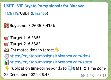 View the signal proof for METIS pump on Binance at 25 December 2025, 00:27 Signal proof for METIS pump on Binance at 25 December 2025, 00:27