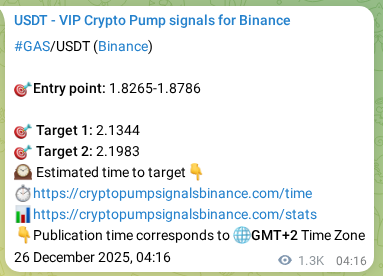 Binance pump signal data for GAS at 27 December 2025, 15:12