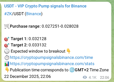 Crypto pump signal analytics for ZK on Binance, 27 December 2025, 17:31