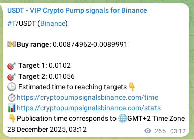 Explore the T pump signal verification from Binance, timestamp: 28 December 2025, 10:33 T pump signal verification from Binance, timestamp: 28 December 2025, 10:33