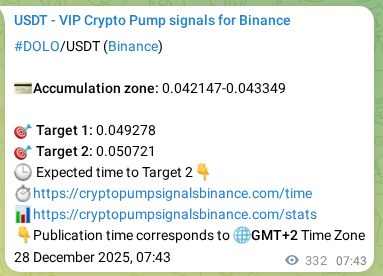 Crypto pump signal proof: DOLO on Binance, 28 December 2025, 16:56