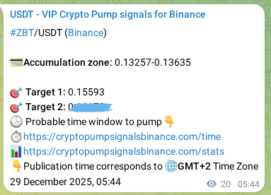 Crypto pump signal proof: ZBT on Binance, 29 December 2025, 06:05