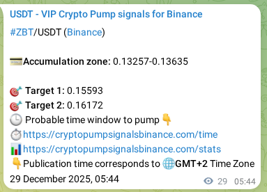 Binance trading signal proof for ZBT pump, 29 December 2025, 06:20