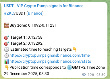 Signal verification: ZKC pump on Binance at 29 December 2025, 06:26