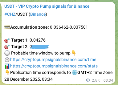 Crypto pump signal proof: CHZ on Binance, 31 December 2025, 09:21