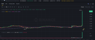 report 20251204 2125 - Report of coin pump on Binance - 04 December 2025
