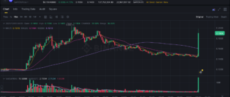 report 20251205 0413 - Report of coin pump on Binance - 05 December 2025