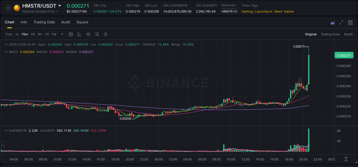 Binance trading data for HMSTR pump, 06 December 2025, 20:52