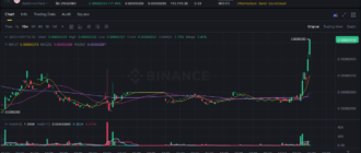 report 20251207 0555 - Report of coin pump on Binance (BTC pairs) - 07 December 2025