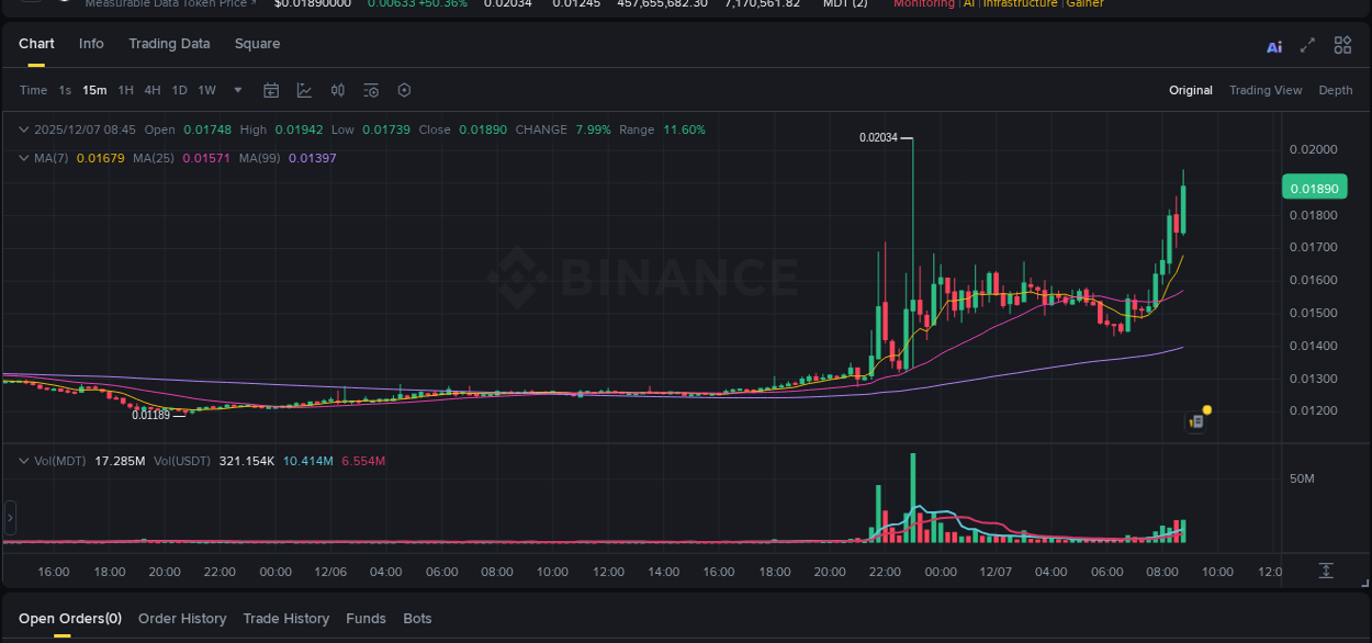 Binance trading report for MDT pump, 07 December 2025, 08:51