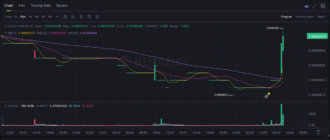 report 20251208 0502 - Report of coin pump on Binance (BTC pairs) - 08 December 2025