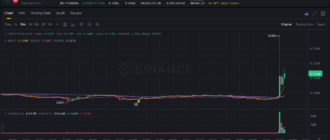 report 20251209 0057 - Report of coin pump on Binance - 09 December 2025