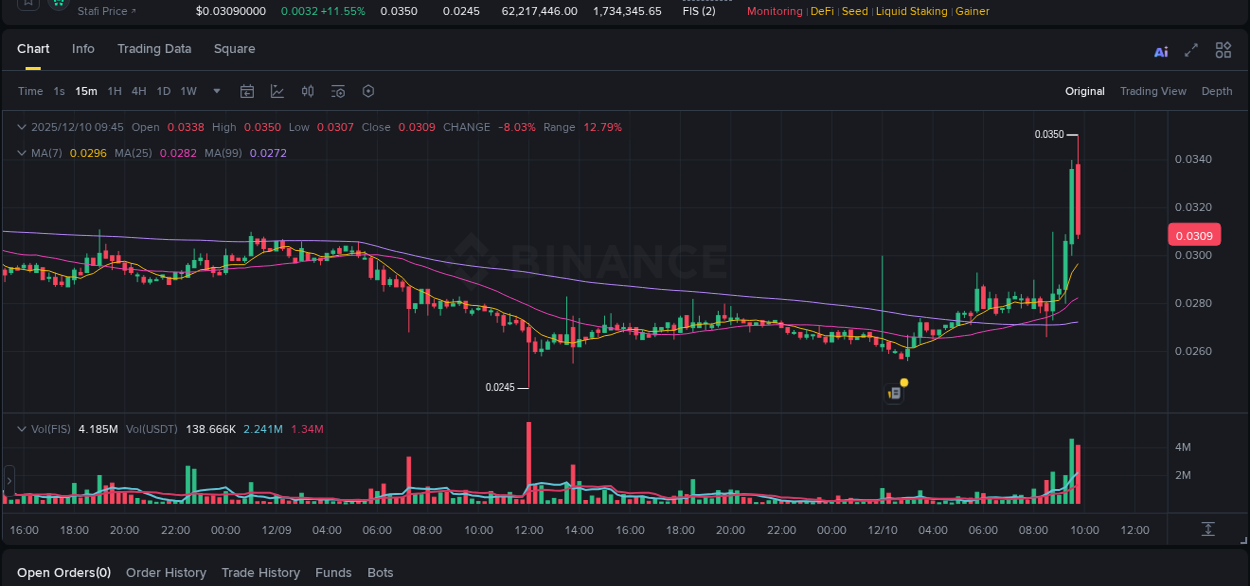 Binance trading report for FIS pump, 10 December 2025, 09:42 Binance trading report for FIS pump, 10 December 2025, 09:42