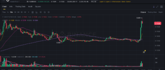report 20251214 0346 1 - Report of coin pump on Binance - 14 December 2025