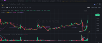 report 20251217 1627 - Report of coin pump on Binance - 17 December 2025