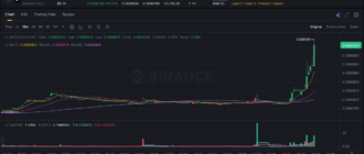 report 20251221 0953 - Report of coin pump on Binance (BTC pairs) - 21 December 2025