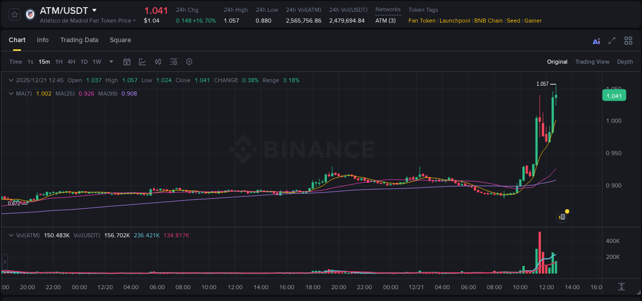 Binance trading report for ATM pump, 21 December 2025, 12:46