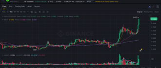 report 20251222 0052 - Report of coin pump on Binance - 22 December 2025