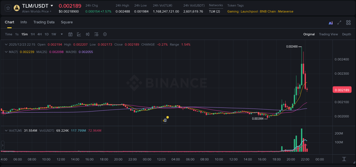 Binance pump overview for TLM, captured at 23 December 2025, 21:39