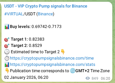 Crypto market signal proof: VIRTUAL pump on Binance, 03 January 2026, 05:54 Crypto market signal proof: VIRTUAL pump on Binance, 03 January 2026, 05:54