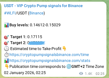 Learn about the WLFI pump signal confirmation from Binance, 03 January 2026, 18:38 WLFI pump signal confirmation from Binance, timestamp: 03 January 2026, 18:38