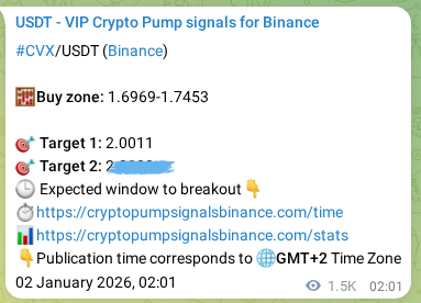 Check the Binance signal verification for CVX pump, 03 January 2026, 19:29 Binance signal verification for CVX pump, 03 January 2026, 19:29